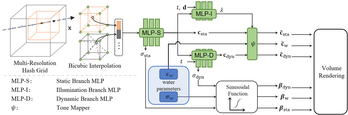 Method Pipeline